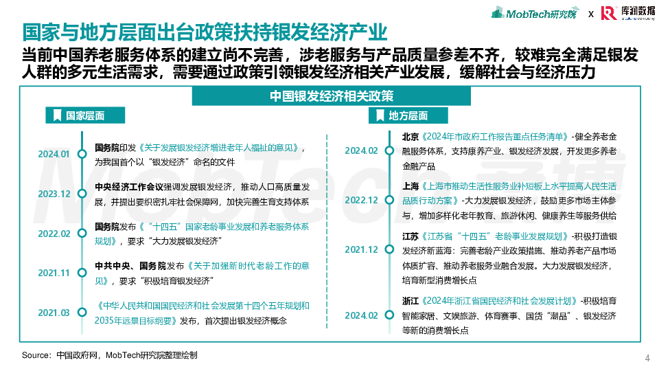 2025年银发经济消费人群洞察